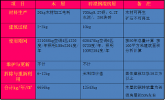 现代木结构建筑的优越性